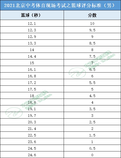 哪里可以找到篮球训练的模范案例_0